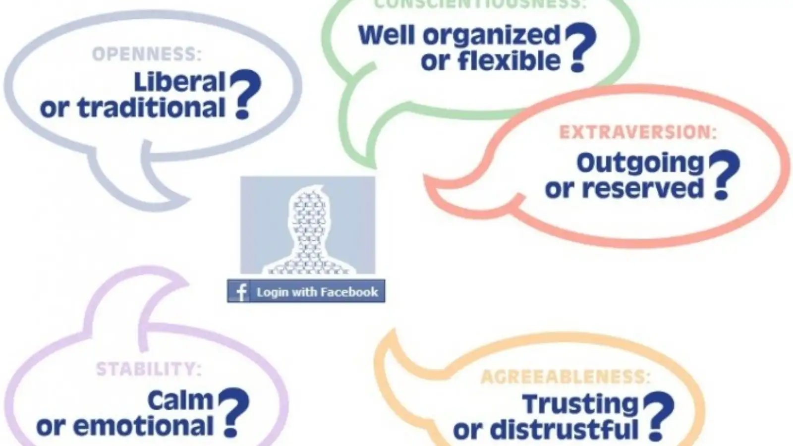 Quy Trình Triển Khai Dịch Vụ Social Media Chuyên Nghiệp