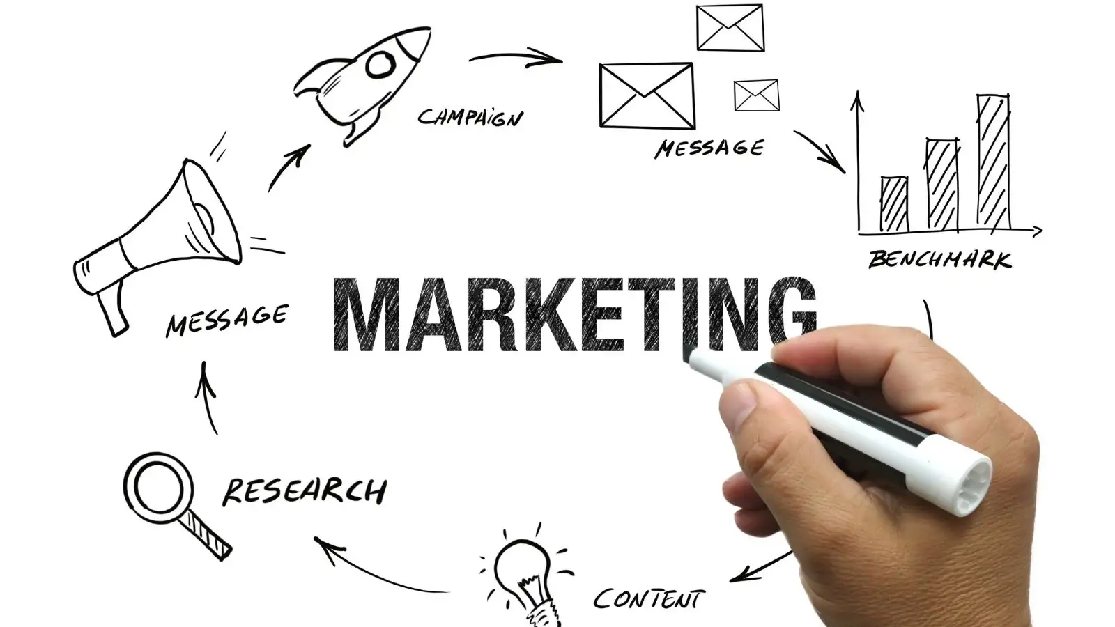 Marketing thuê ngoài có mấy dạng?